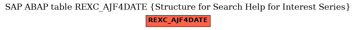 E-R Diagram for table REXC_AJF4DATE (Structure for Search Help for Interest Series)