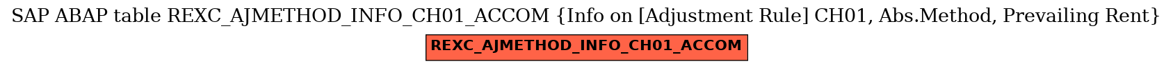 E-R Diagram for table REXC_AJMETHOD_INFO_CH01_ACCOM (Info on [Adjustment Rule] CH01, Abs.Method, Prevailing Rent)