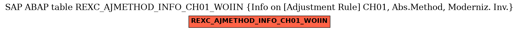 E-R Diagram for table REXC_AJMETHOD_INFO_CH01_WOIIN (Info on [Adjustment Rule] CH01, Abs.Method, Moderniz. Inv.)