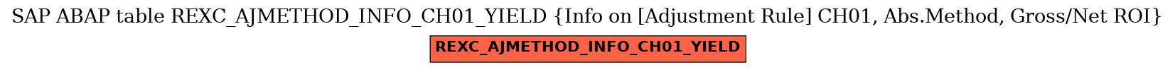 E-R Diagram for table REXC_AJMETHOD_INFO_CH01_YIELD (Info on [Adjustment Rule] CH01, Abs.Method, Gross/Net ROI)