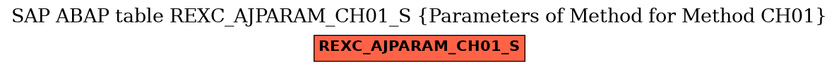 E-R Diagram for table REXC_AJPARAM_CH01_S (Parameters of Method for Method CH01)