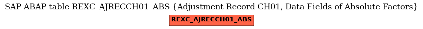 E-R Diagram for table REXC_AJRECCH01_ABS (Adjustment Record CH01, Data Fields of Absolute Factors)