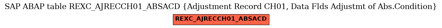 E-R Diagram for table REXC_AJRECCH01_ABSACD (Adjustment Record CH01, Data Flds Adjustmt of Abs.Condition)