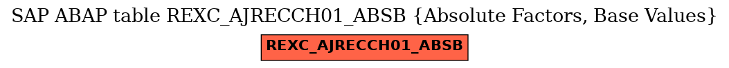 E-R Diagram for table REXC_AJRECCH01_ABSB (Absolute Factors, Base Values)