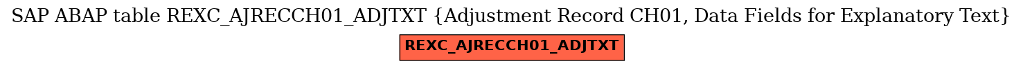 E-R Diagram for table REXC_AJRECCH01_ADJTXT (Adjustment Record CH01, Data Fields for Explanatory Text)