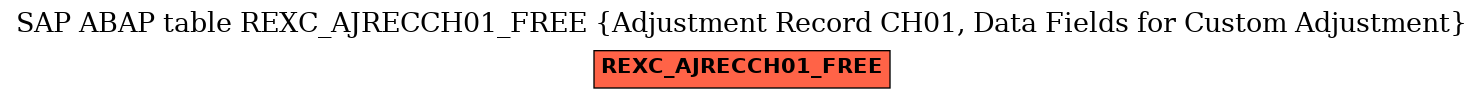 E-R Diagram for table REXC_AJRECCH01_FREE (Adjustment Record CH01, Data Fields for Custom Adjustment)