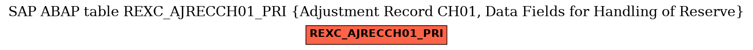 E-R Diagram for table REXC_AJRECCH01_PRI (Adjustment Record CH01, Data Fields for Handling of Reserve)