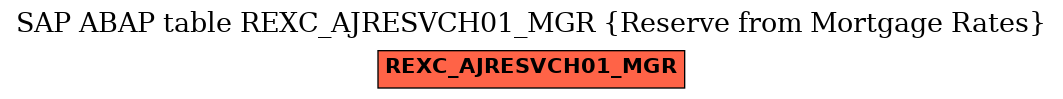 E-R Diagram for table REXC_AJRESVCH01_MGR (Reserve from Mortgage Rates)