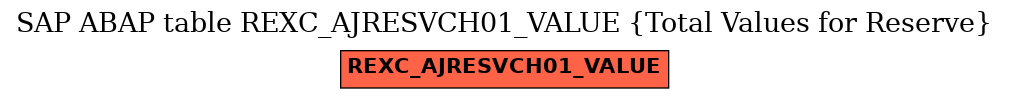 E-R Diagram for table REXC_AJRESVCH01_VALUE (Total Values for Reserve)