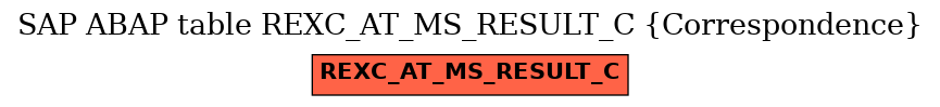 E-R Diagram for table REXC_AT_MS_RESULT_C (Correspondence)