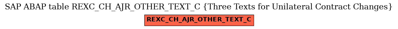 E-R Diagram for table REXC_CH_AJR_OTHER_TEXT_C (Three Texts for Unilateral Contract Changes)