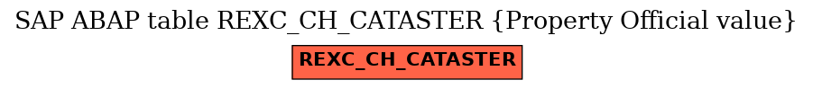 E-R Diagram for table REXC_CH_CATASTER (Property Official value)