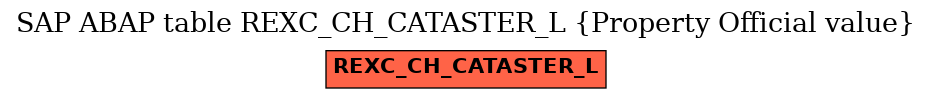 E-R Diagram for table REXC_CH_CATASTER_L (Property Official value)