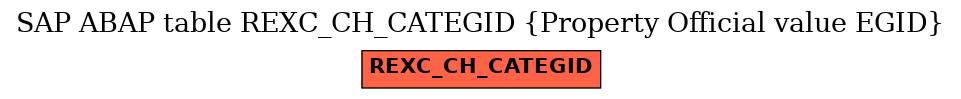 E-R Diagram for table REXC_CH_CATEGID (Property Official value EGID)