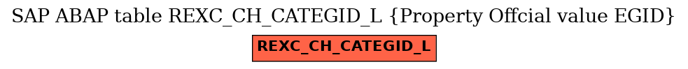 E-R Diagram for table REXC_CH_CATEGID_L (Property Offcial value EGID)