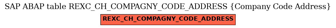 E-R Diagram for table REXC_CH_COMPAGNY_CODE_ADDRESS (Company Code Address)
