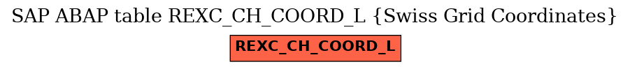 E-R Diagram for table REXC_CH_COORD_L (Swiss Grid Coordinates)