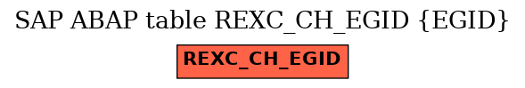 E-R Diagram for table REXC_CH_EGID (EGID)