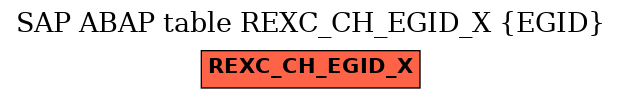 E-R Diagram for table REXC_CH_EGID_X (EGID)