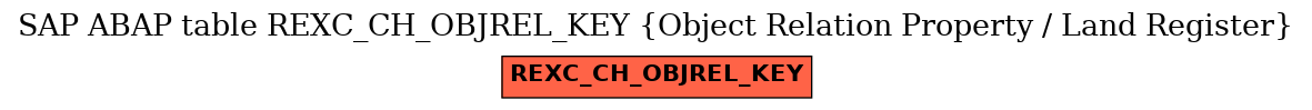 E-R Diagram for table REXC_CH_OBJREL_KEY (Object Relation Property / Land Register)