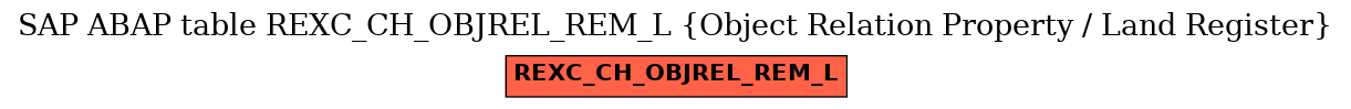 E-R Diagram for table REXC_CH_OBJREL_REM_L (Object Relation Property / Land Register)