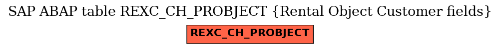 E-R Diagram for table REXC_CH_PROBJECT (Rental Object Customer fields)