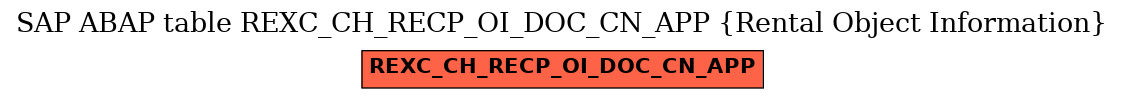 E-R Diagram for table REXC_CH_RECP_OI_DOC_CN_APP (Rental Object Information)