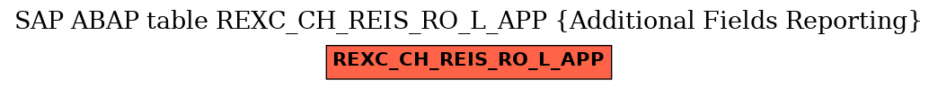 E-R Diagram for table REXC_CH_REIS_RO_L_APP (Additional Fields Reporting)