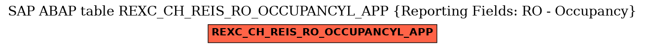 E-R Diagram for table REXC_CH_REIS_RO_OCCUPANCYL_APP (Reporting Fields: RO - Occupancy)