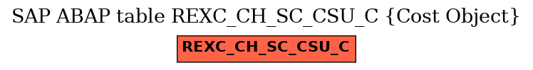 E-R Diagram for table REXC_CH_SC_CSU_C (Cost Object)