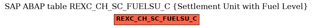 E-R Diagram for table REXC_CH_SC_FUELSU_C (Settlement Unit with Fuel Level)