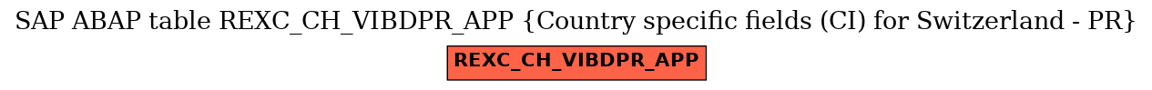 E-R Diagram for table REXC_CH_VIBDPR_APP (Country specific fields (CI) for Switzerland - PR)