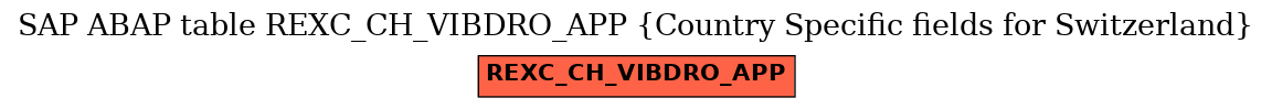 E-R Diagram for table REXC_CH_VIBDRO_APP (Country Specific fields for Switzerland)