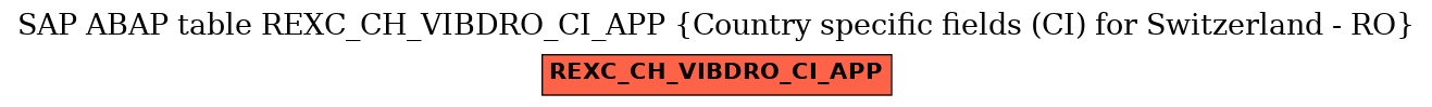 E-R Diagram for table REXC_CH_VIBDRO_CI_APP (Country specific fields (CI) for Switzerland - RO)