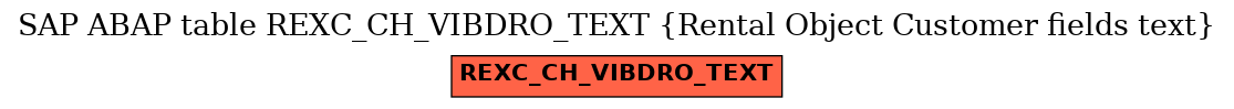 E-R Diagram for table REXC_CH_VIBDRO_TEXT (Rental Object Customer fields text)