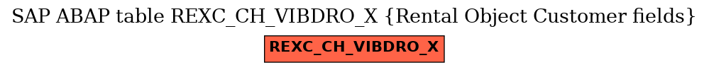 E-R Diagram for table REXC_CH_VIBDRO_X (Rental Object Customer fields)