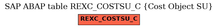 E-R Diagram for table REXC_COSTSU_C (Cost Object SU)