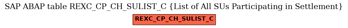 E-R Diagram for table REXC_CP_CH_SULIST_C (List of All SUs Participating in Settlement)