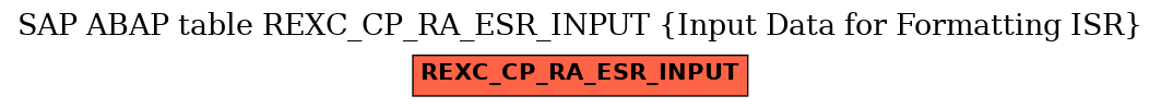 E-R Diagram for table REXC_CP_RA_ESR_INPUT (Input Data for Formatting ISR)