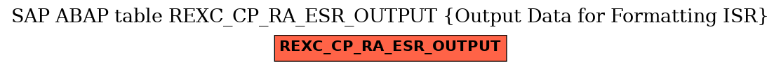 E-R Diagram for table REXC_CP_RA_ESR_OUTPUT (Output Data for Formatting ISR)