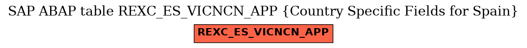 E-R Diagram for table REXC_ES_VICNCN_APP (Country Specific Fields for Spain)