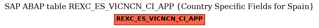 E-R Diagram for table REXC_ES_VICNCN_CI_APP (Country Specific Fields for Spain)