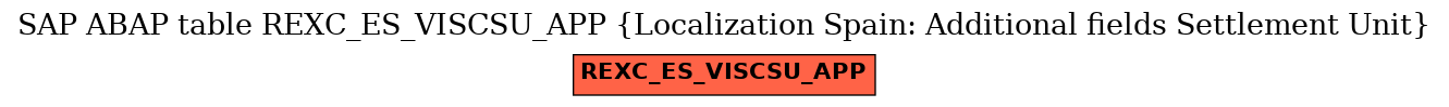 E-R Diagram for table REXC_ES_VISCSU_APP (Localization Spain: Additional fields Settlement Unit)