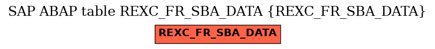 E-R Diagram for table REXC_FR_SBA_DATA (REXC_FR_SBA_DATA)