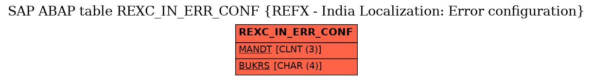 E-R Diagram for table REXC_IN_ERR_CONF (REFX - India Localization: Error configuration)