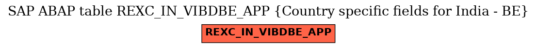 E-R Diagram for table REXC_IN_VIBDBE_APP (Country specific fields for India - BE)