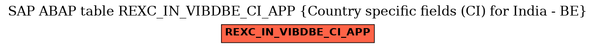 E-R Diagram for table REXC_IN_VIBDBE_CI_APP (Country specific fields (CI) for India - BE)