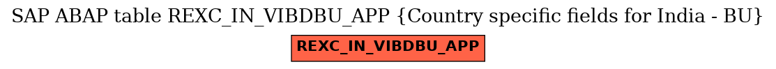 E-R Diagram for table REXC_IN_VIBDBU_APP (Country specific fields for India - BU)