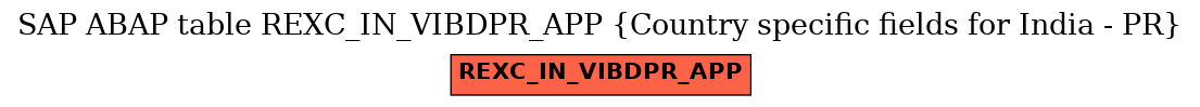 E-R Diagram for table REXC_IN_VIBDPR_APP (Country specific fields for India - PR)