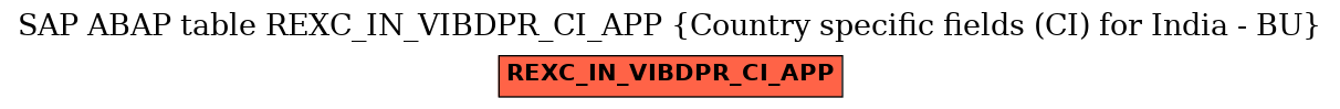 E-R Diagram for table REXC_IN_VIBDPR_CI_APP (Country specific fields (CI) for India - BU)